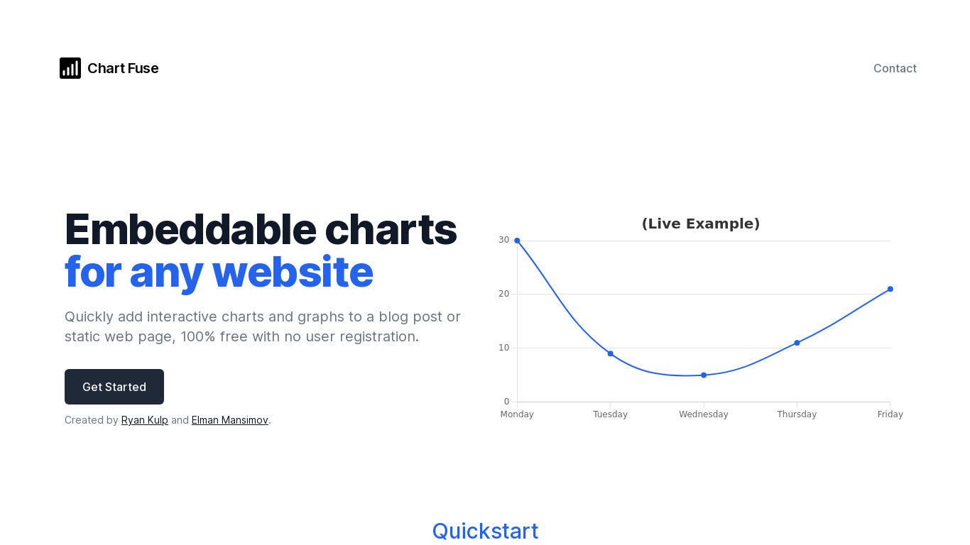 Chart Fuse Landing page