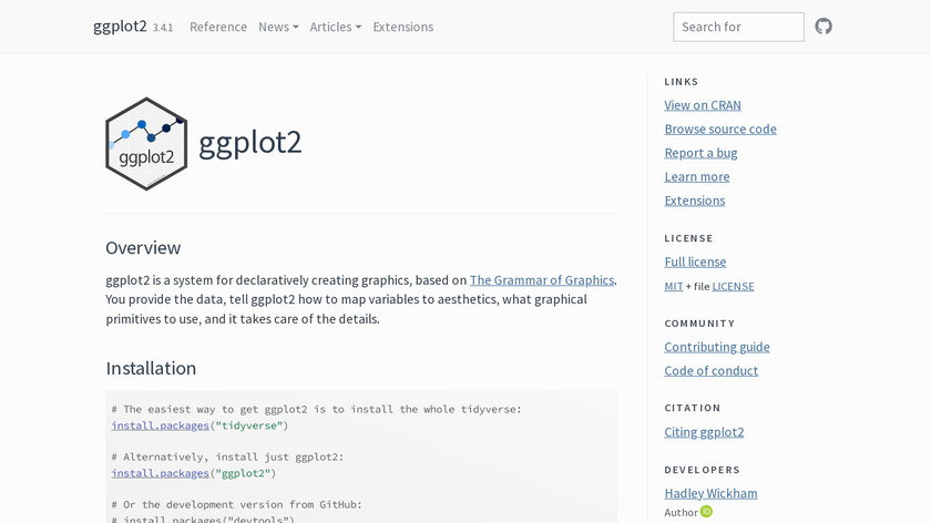 ggplot2 Landing Page