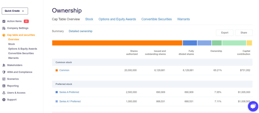 LTSE Equity Landing Page