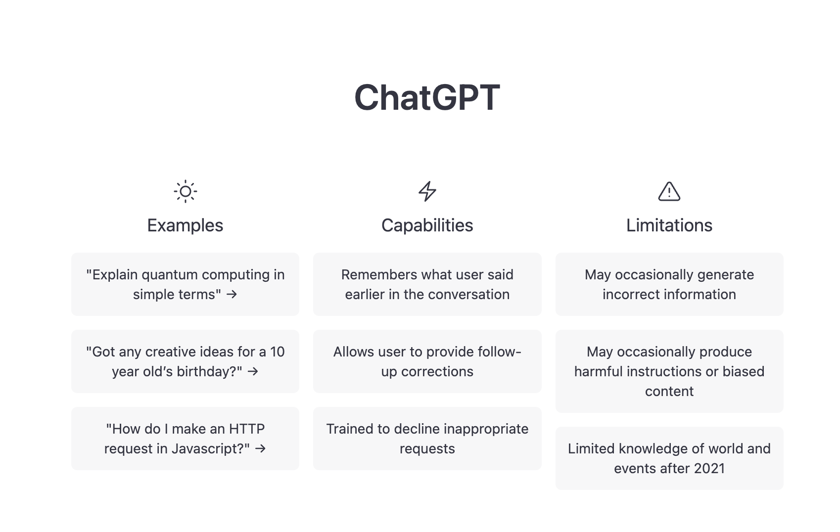 ChatGPT Landing page