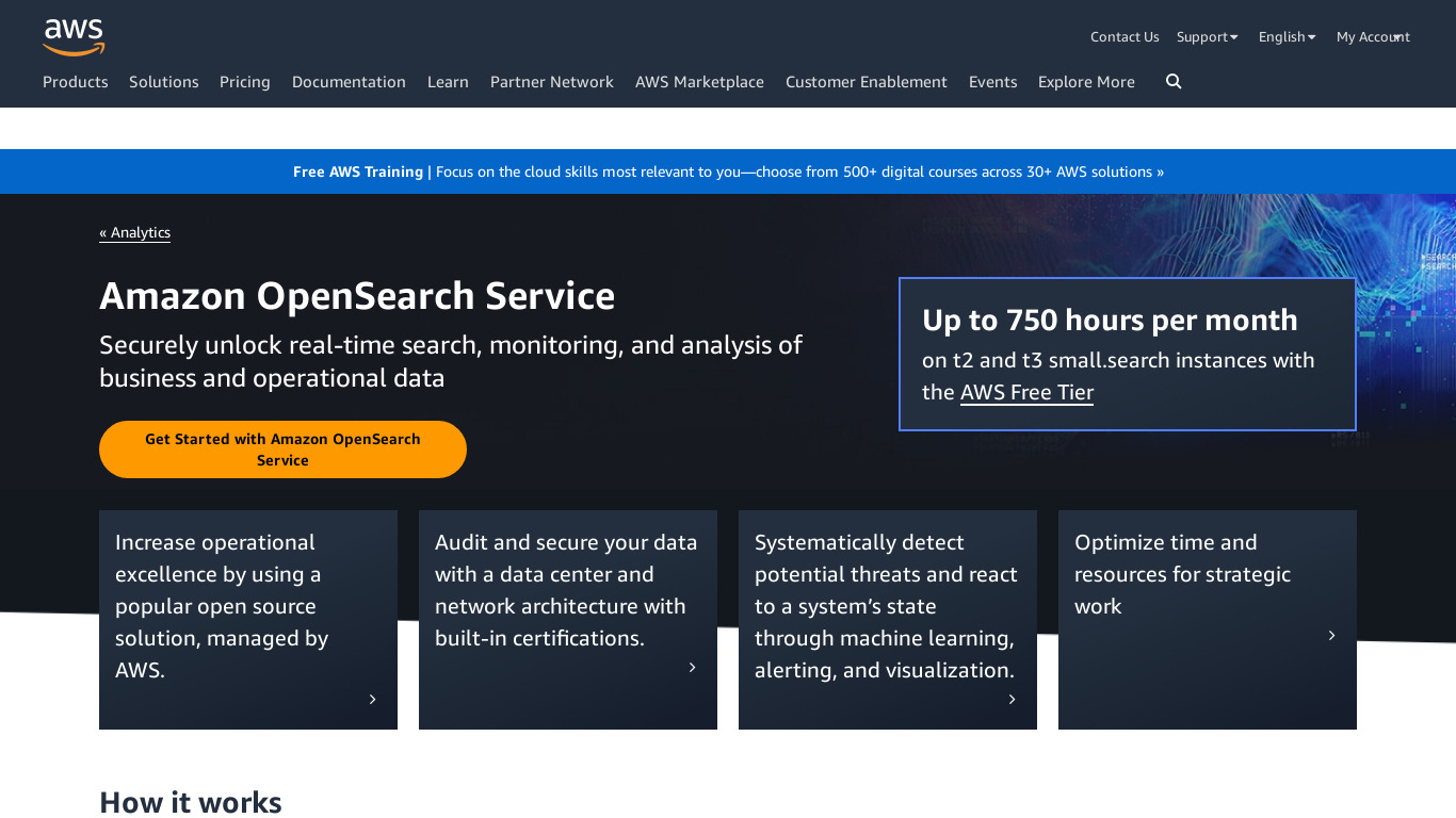 Amazon Elasticsearch Service Landing page