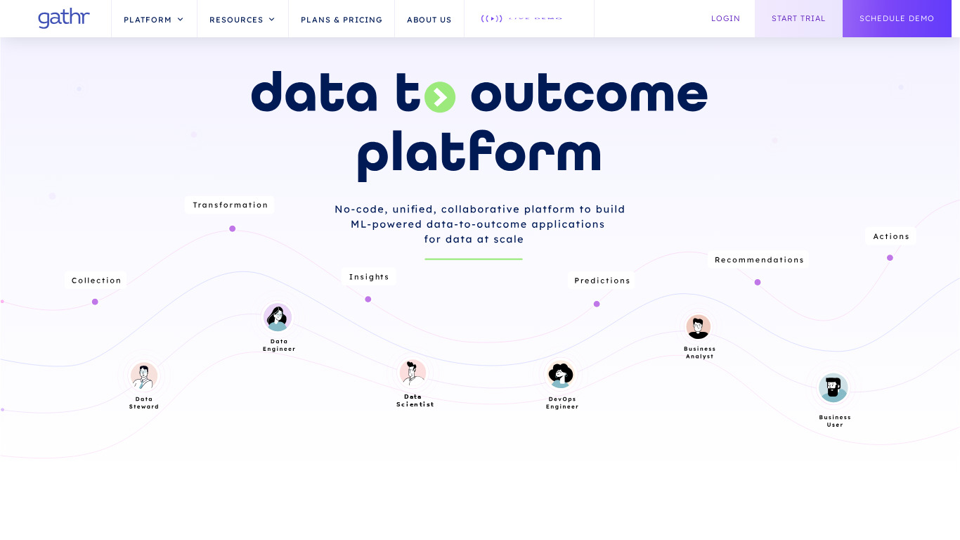Gathr Landing page