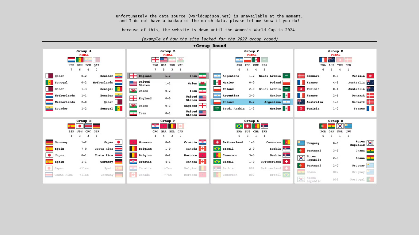 Interactive World Cup Standings Landing page