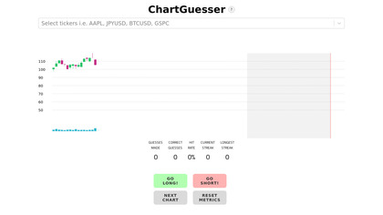ChartGuesser image