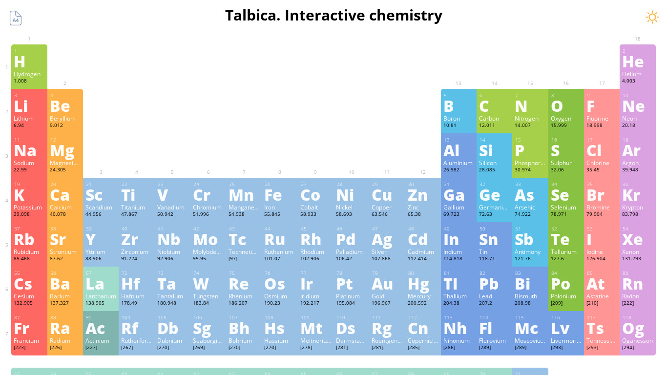 Talbica 3: Chemistry tools Landing page