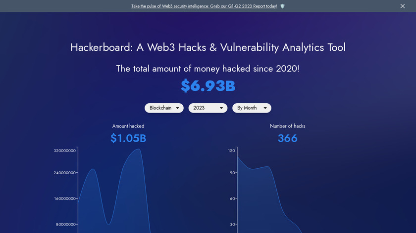 Hackerboard Landing Page