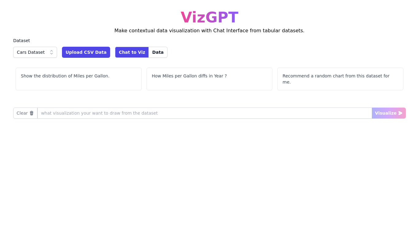 vizGPT Landing page