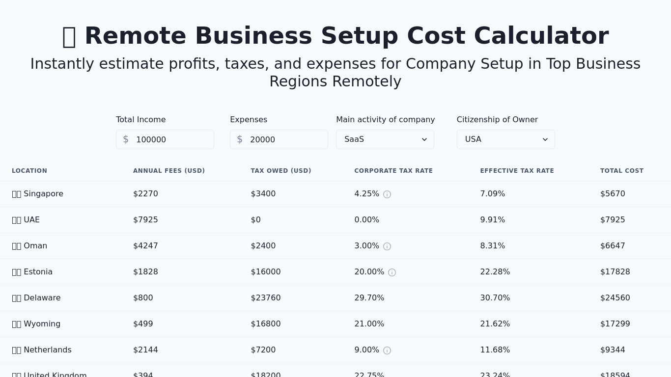 Remote Business Setup Calculator Landing page