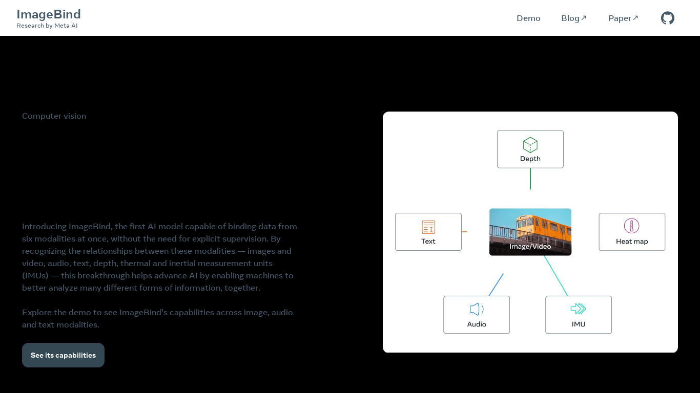 ImageBind Landing page