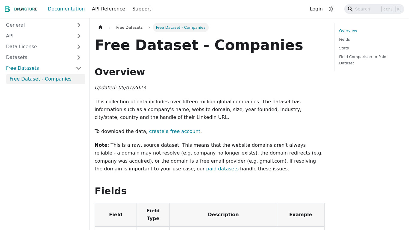 World's Largest Free Company Dataset Landing page
