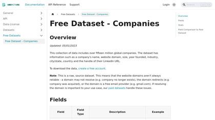 World's Largest Free Company Dataset image