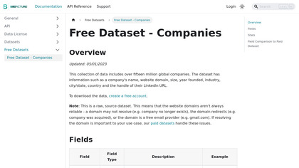 World's Largest Free Company Dataset image