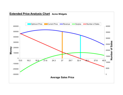 Bizpep Price Break Even Analysis image