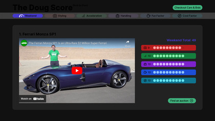 The Doug Score image