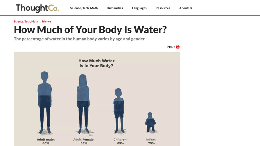 Water Your Body Landing Page