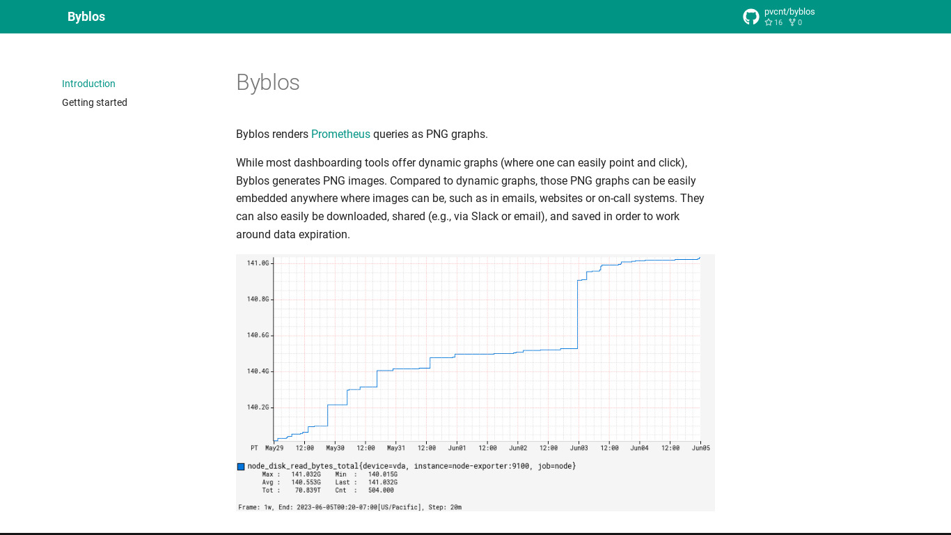 Byblos Landing page