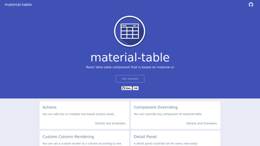 material-table Landing Page