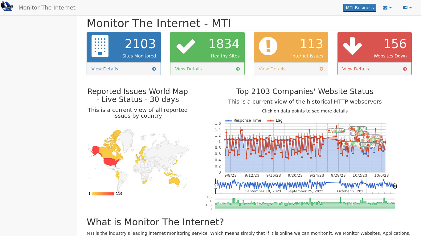 Monitor The Internet Landing page