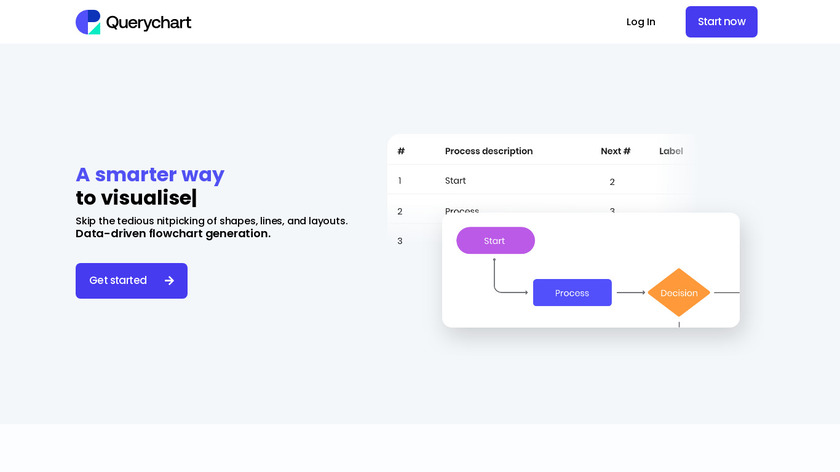 Querychart Landing Page