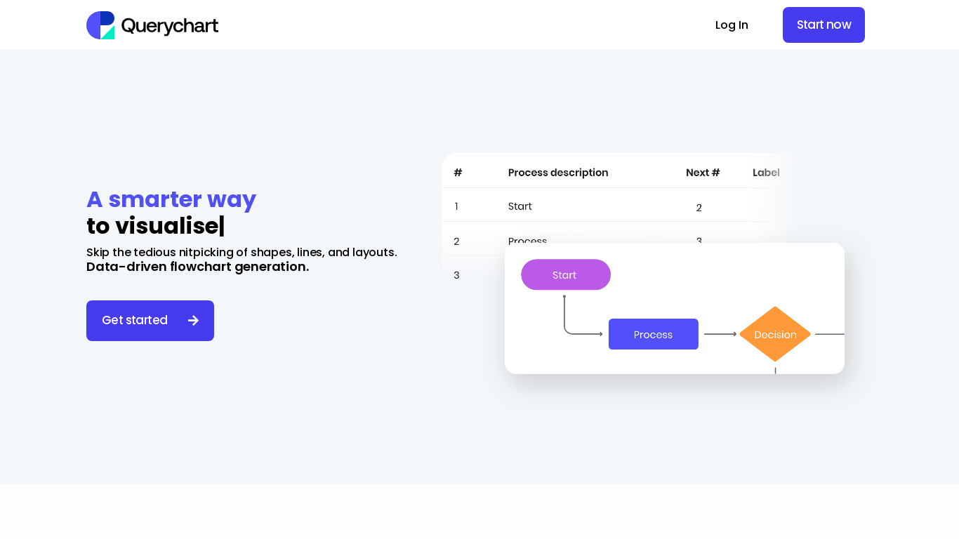 Querychart Landing page