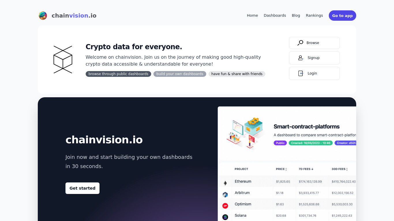 ChainVision.io Landing page