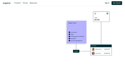 Angel Funds by AngelList image