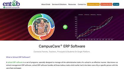 CampusCare School ERP Software image