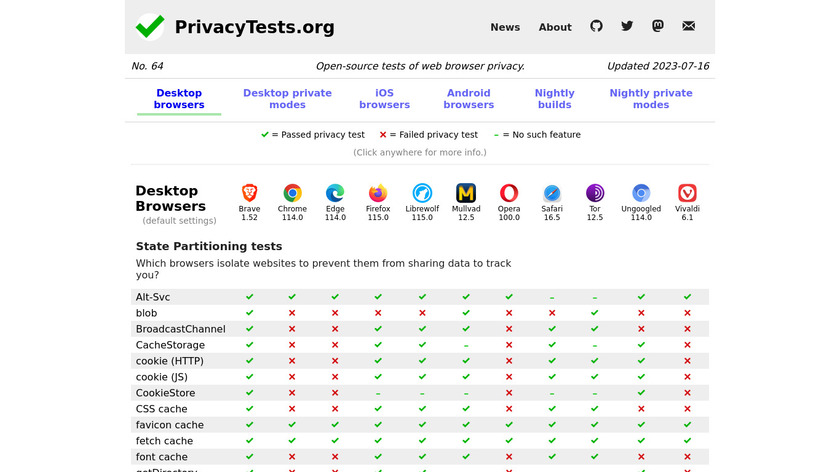 PrivacyTests.org Landing Page