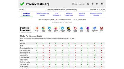 PrivacyTests.org image