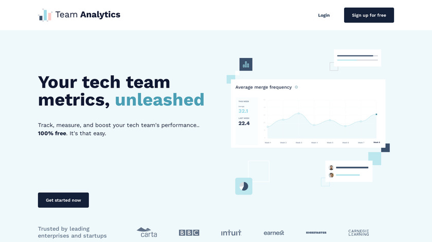 Team Analytics Landing Page