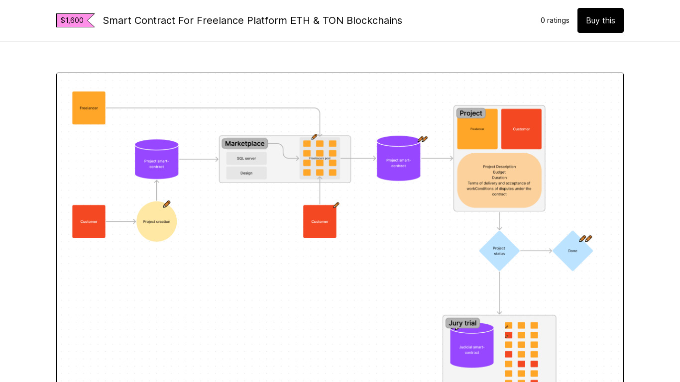 Freelance Platform ETH & TON Landing page