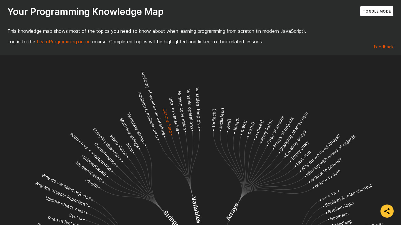 Programming Knowledge Map Landing page