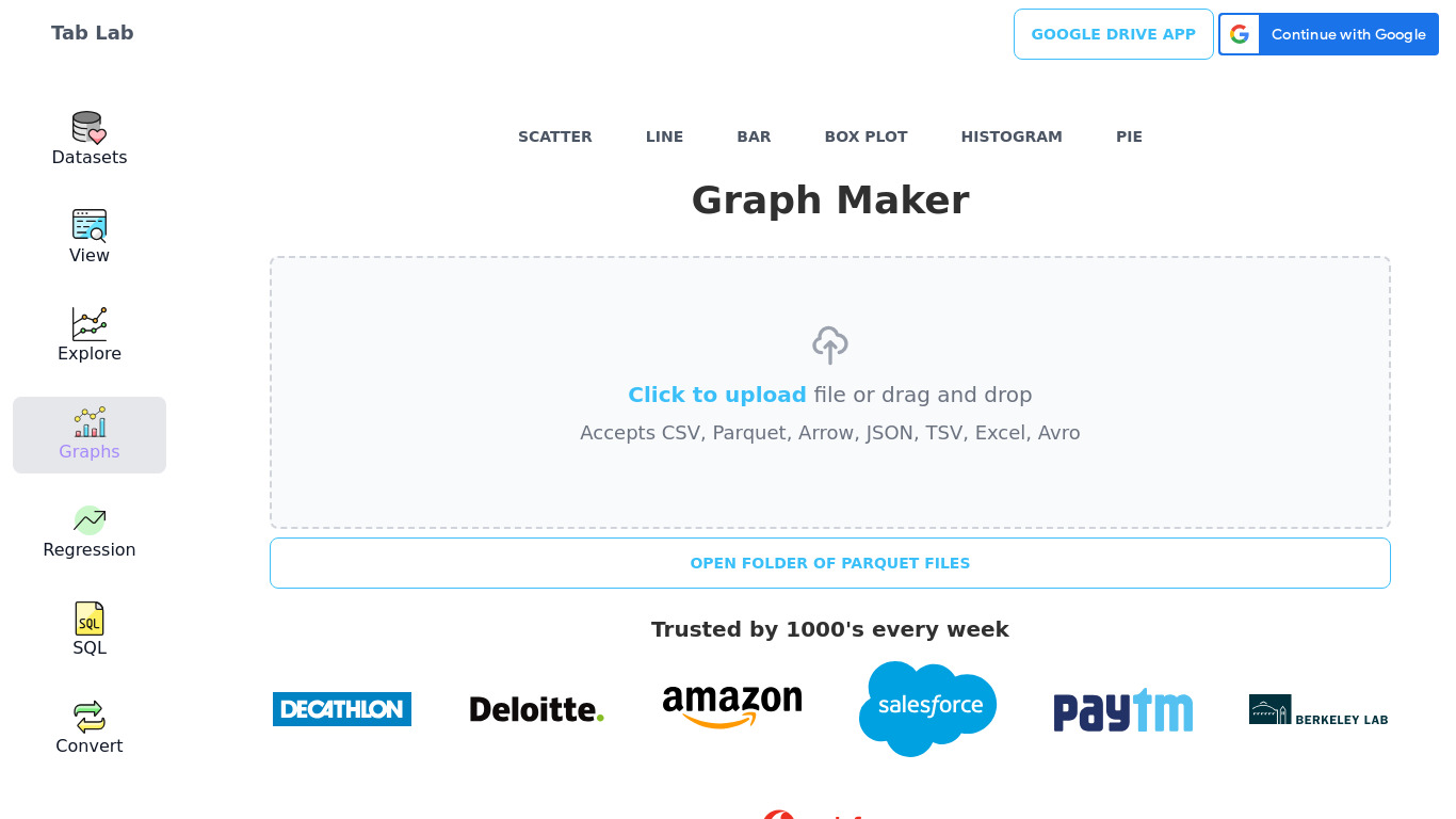 TabLab Graphs Landing page
