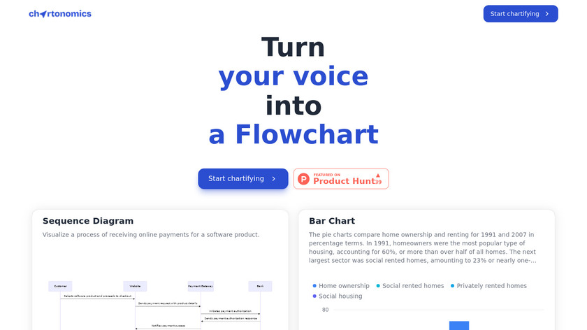 Chartonomics Landing Page