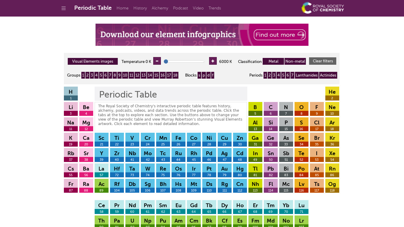 Periodic Table Landing page