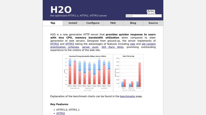 H2O HTTP server Landing Page
