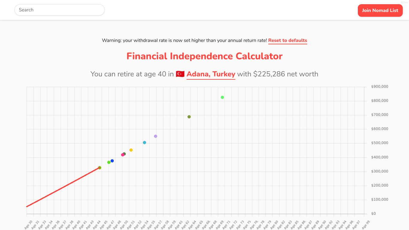 Financial Independence Calculator Landing page