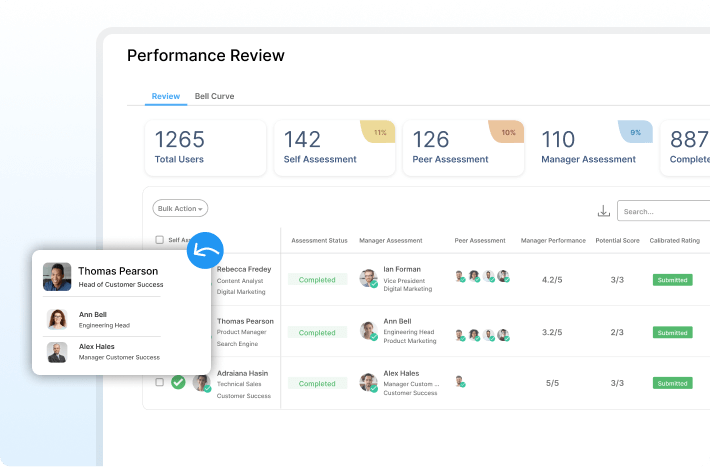 Profit.co Performance Review