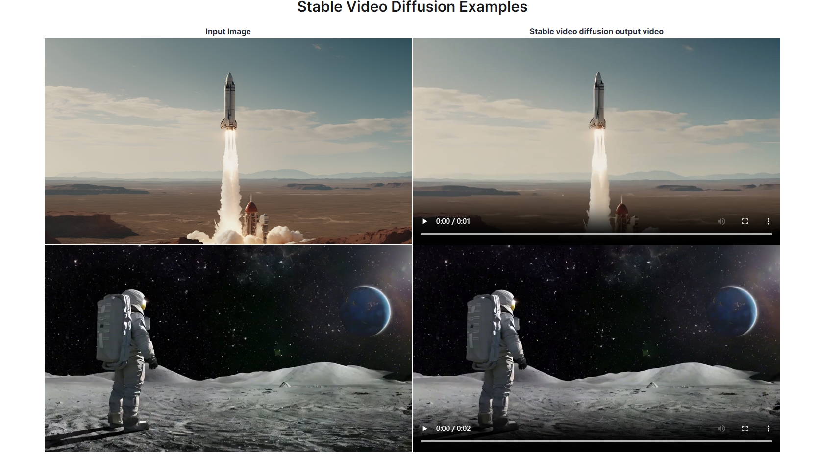 Stable-Video-Diffusion.cc example page