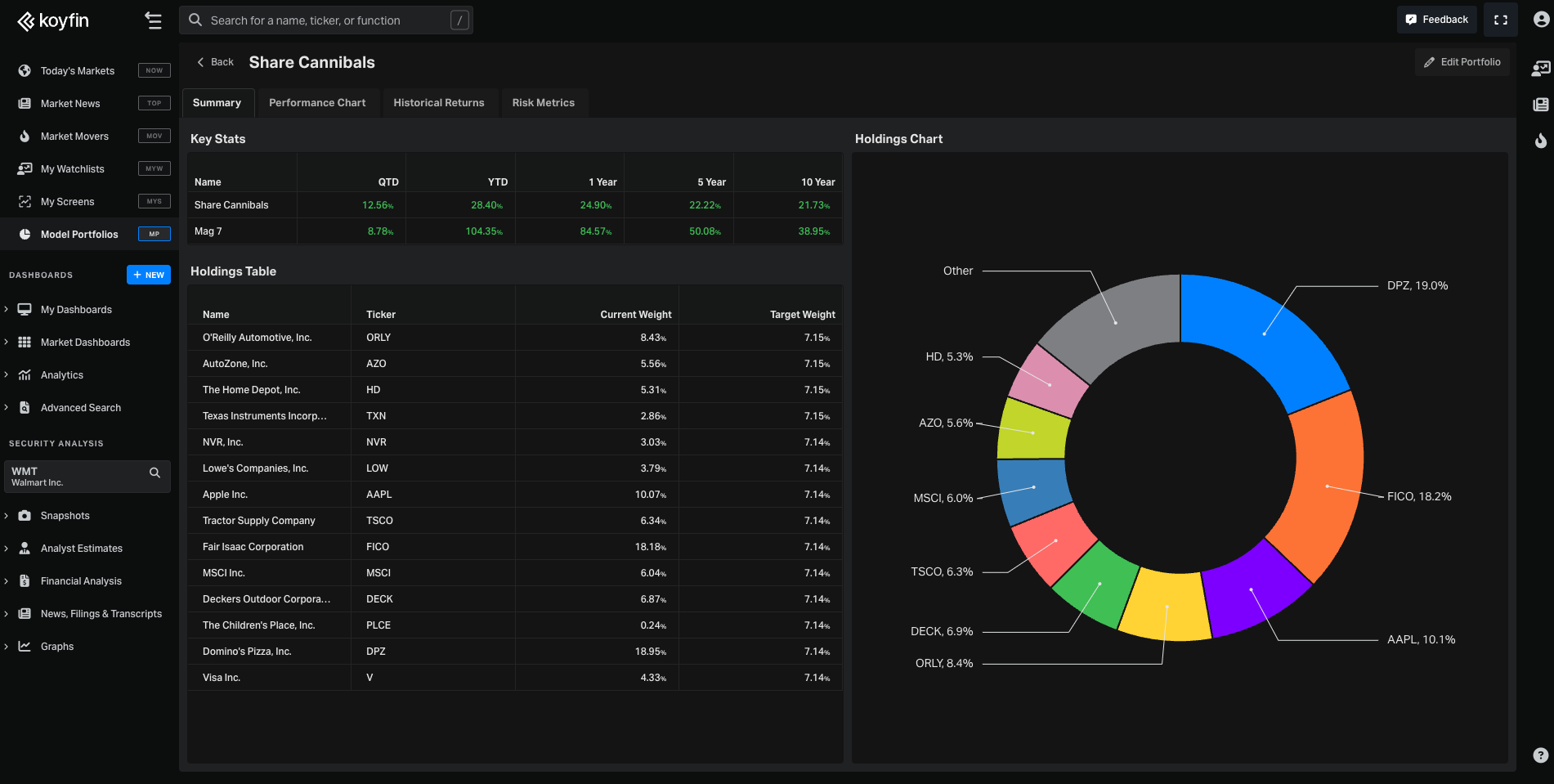 Koyfin Model Portfolios