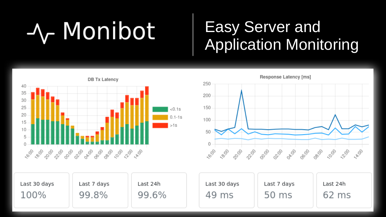 Monibot.io Monibot - Easy Server and Application Monitoring