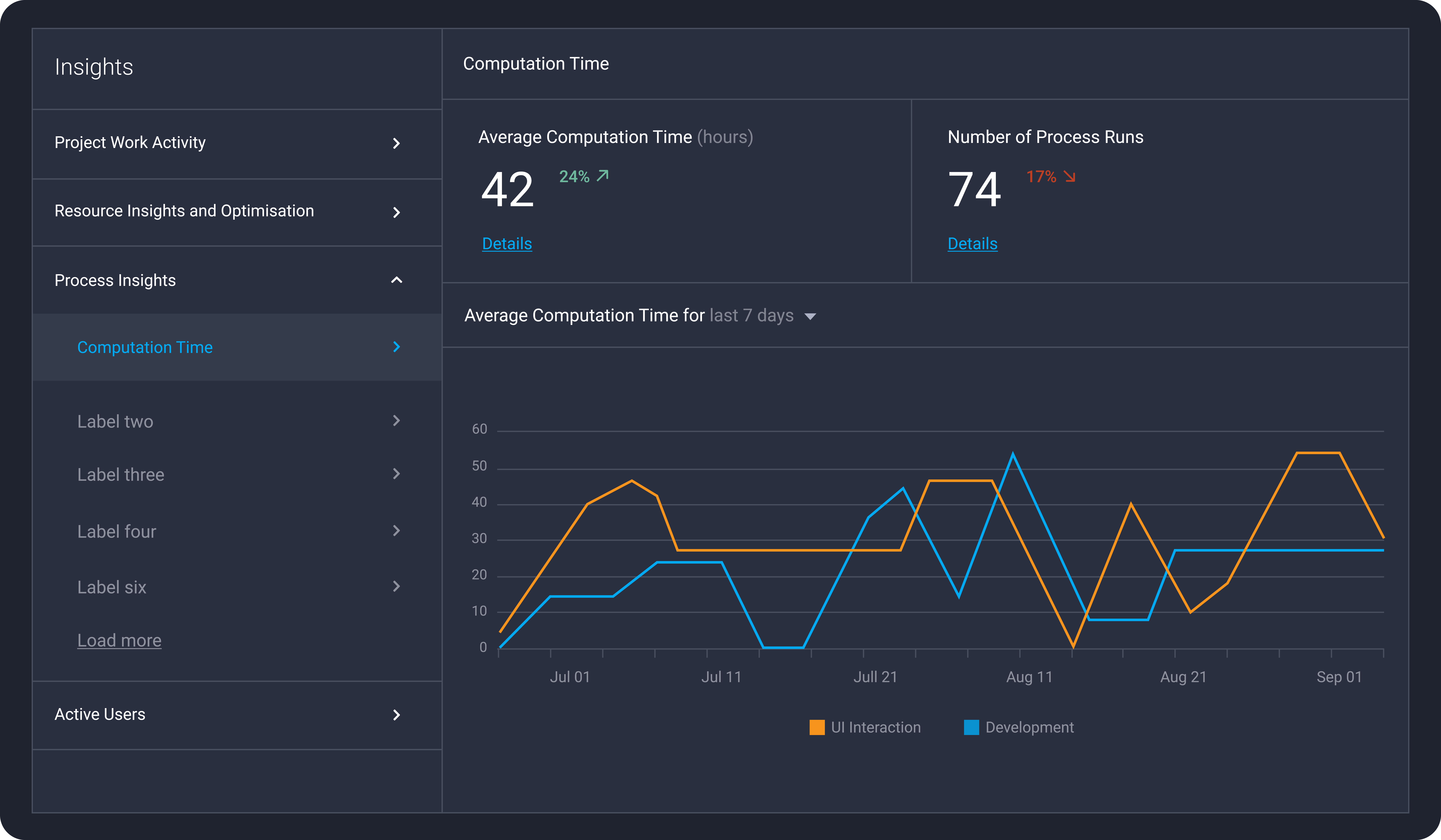 Strong Network Get Metrics and Insights about your Development Team 