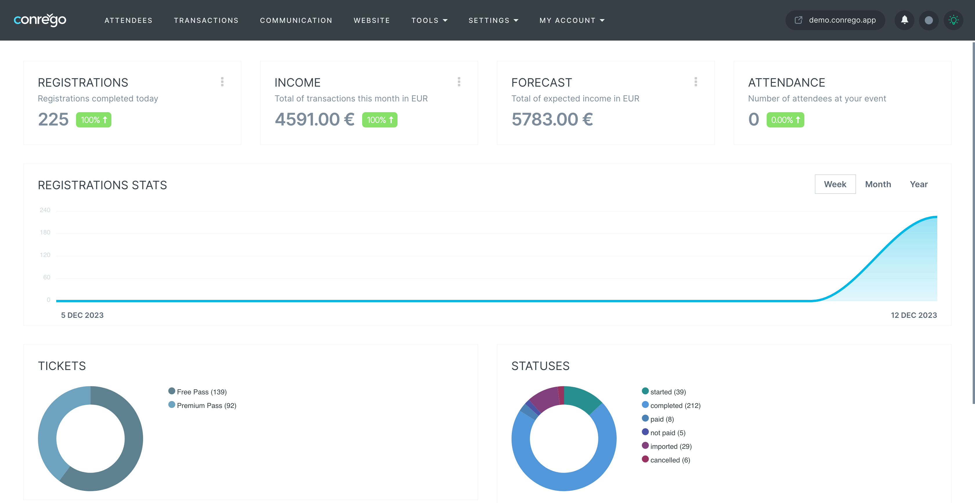 CONREGO Event Manager's Panel - Dashboard