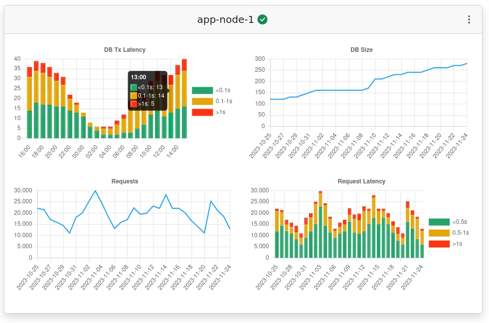 Monibot.io Application Monitoring