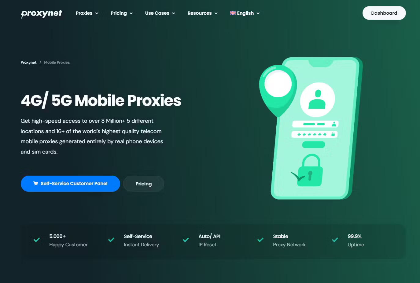 Proxynet Mobile Proxies Page