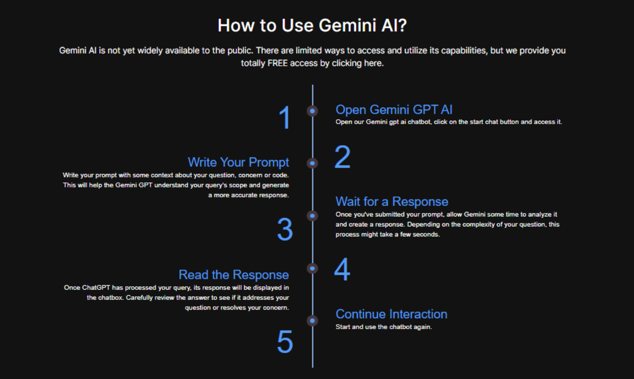 Gemini GPT AI How to use Gemini GPT AI