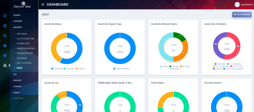 ZServiceDesk Landing Page