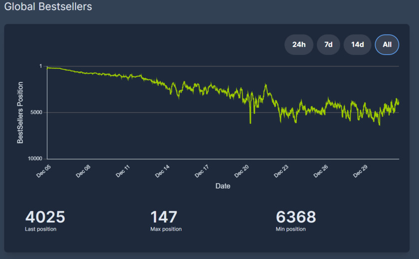 Steam Insights Landing Page