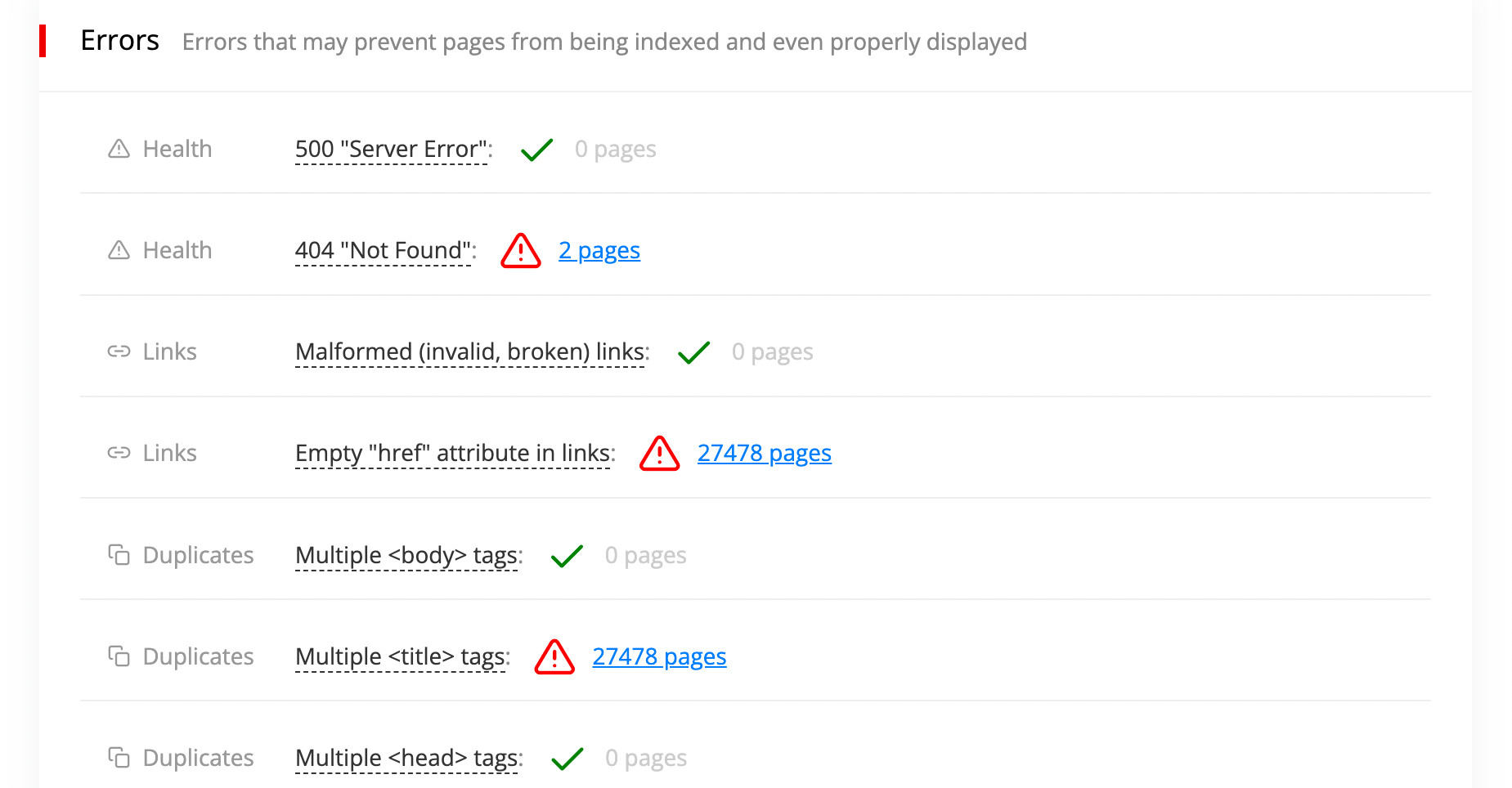 Website Checker Tech Detected errors