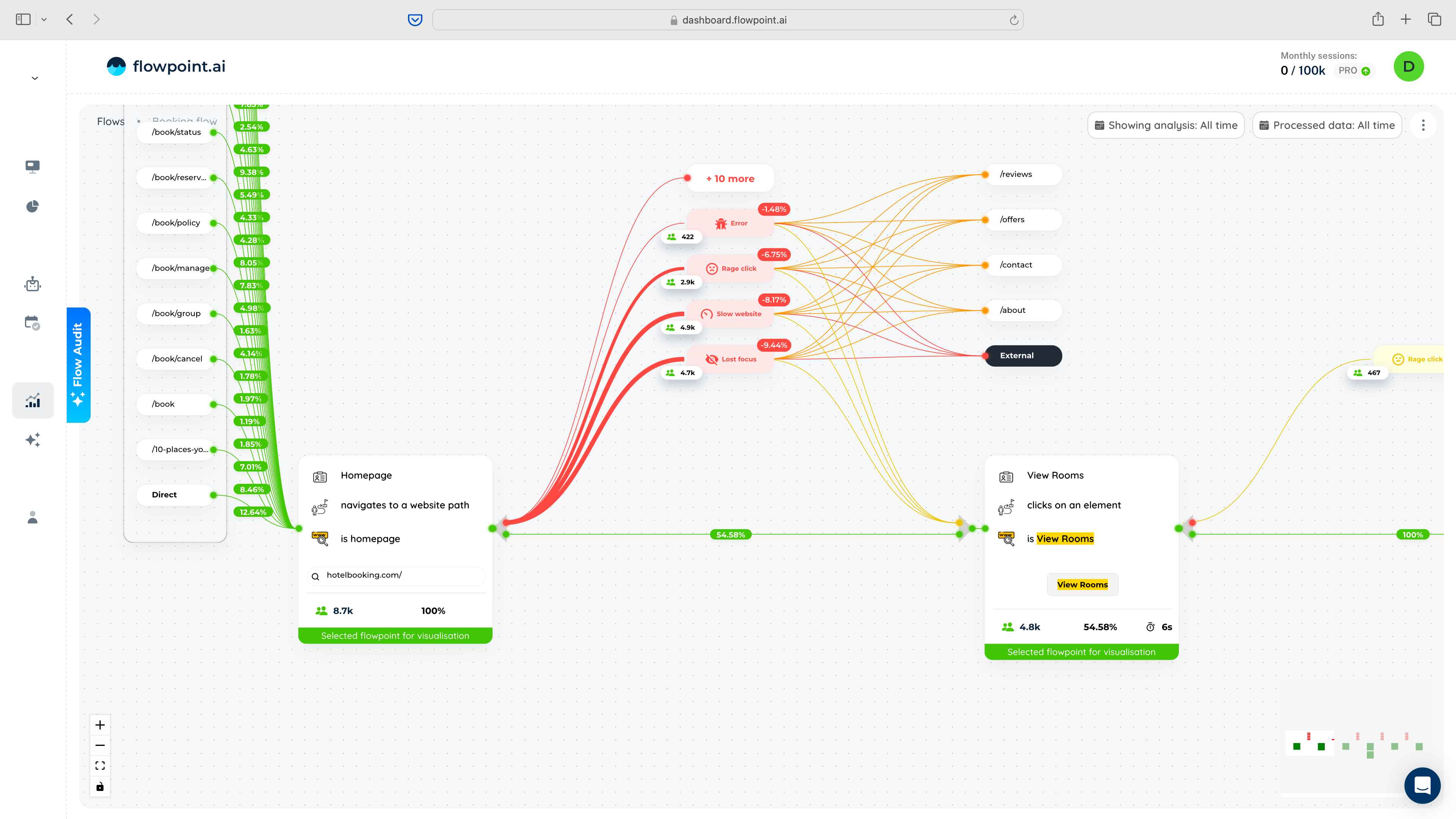 Flowpoint Flows